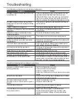 Preview for 11 page of Panasonic CS-XE12SKUA-1 Operating Instructions Manual