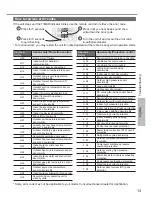 Preview for 13 page of Panasonic CS-XE12SKUA-1 Operating Instructions Manual