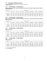 Preview for 13 page of Panasonic CS-XE12SKUA-1 Service Manual