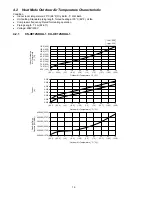 Preview for 16 page of Panasonic CS-XE12SKUA-1 Service Manual