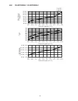 Preview for 17 page of Panasonic CS-XE12SKUA-1 Service Manual