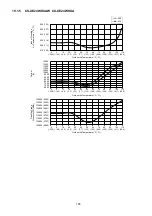 Предварительный просмотр 155 страницы Panasonic CS-XE12WKUAW Service Manual