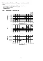 Предварительный просмотр 156 страницы Panasonic CS-XE12WKUAW Service Manual