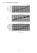 Предварительный просмотр 157 страницы Panasonic CS-XE12WKUAW Service Manual