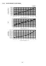 Предварительный просмотр 158 страницы Panasonic CS-XE12WKUAW Service Manual