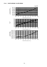 Предварительный просмотр 159 страницы Panasonic CS-XE12WKUAW Service Manual