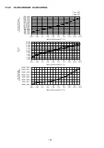 Предварительный просмотр 160 страницы Panasonic CS-XE12WKUAW Service Manual