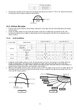 Предварительный просмотр 33 страницы Panasonic CS-XE15SKUA Service Manual