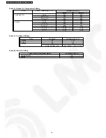 Preview for 16 page of Panasonic CS-XE9CKE Service Manual