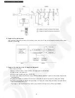 Предварительный просмотр 42 страницы Panasonic CS-XE9CKE Service Manual