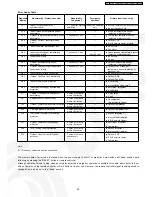 Preview for 85 page of Panasonic CS-XE9CKE Service Manual