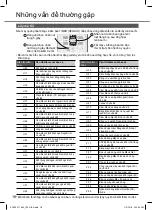 Предварительный просмотр 18 страницы Panasonic CS-XU12UKH-8 Operating Instructions Manual