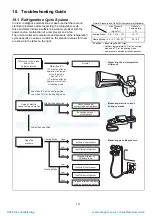 Предварительный просмотр 111 страницы Panasonic CS-XZ20TKEW Service Manual