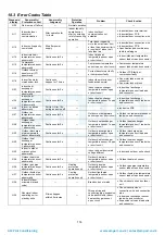 Предварительный просмотр 114 страницы Panasonic CS-XZ20TKEW Service Manual