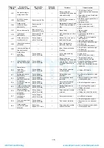 Предварительный просмотр 115 страницы Panasonic CS-XZ20TKEW Service Manual