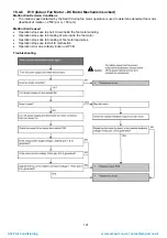 Предварительный просмотр 121 страницы Panasonic CS-XZ20TKEW Service Manual