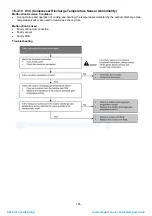 Предварительный просмотр 125 страницы Panasonic CS-XZ20TKEW Service Manual