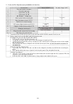 Предварительный просмотр 65 страницы Panasonic CS-XZ20XKEW Service Manual