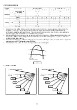 Предварительный просмотр 84 страницы Panasonic CS-XZ20XKEW Service Manual