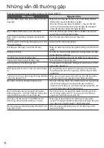 Preview for 10 page of Panasonic CS-XZ9ZKH-8 Operating Instructions Manual