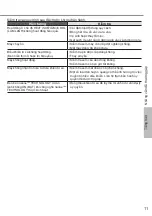 Preview for 11 page of Panasonic CS-XZ9ZKH-8 Operating Instructions Manual