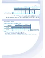 Предварительный просмотр 3 страницы Panasonic CS-YA18NKS Operating Instructions Manual