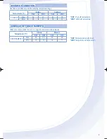 Предварительный просмотр 3 страницы Panasonic CS-YC12MKV-7 Operating Instructions Manual