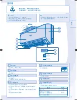 Preview for 19 page of Panasonic CS-YC9MKH Operating Instructions Manual