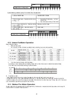 Preview for 30 page of Panasonic CS-YE12MKE Service Manual