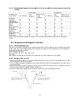 Preview for 39 page of Panasonic CS-YE12MKE Service Manual