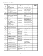 Preview for 40 page of Panasonic CS-YE12MKE Service Manual