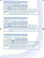 Preview for 5 page of Panasonic CS-YE12MKX Operating Instructions Manual