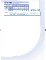 Preview for 7 page of Panasonic CS-YE12MKX Operating Instructions Manual