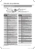 Предварительный просмотр 12 страницы Panasonic CS-YE12UKV-6 Manual