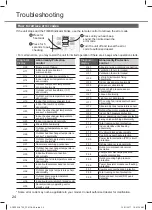 Предварительный просмотр 24 страницы Panasonic CS-YE12UKV-6 Manual