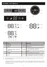 Предварительный просмотр 9 страницы Panasonic CS-YE12WKU1 Operating Instructions Manual