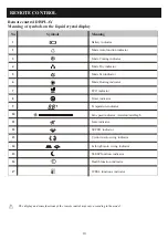 Предварительный просмотр 13 страницы Panasonic CS-YE12WKU1 Operating Instructions Manual