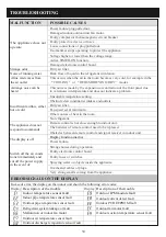 Preview for 33 page of Panasonic CS-YE9WKU1 Operating Instructions Manual