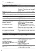 Preview for 32 page of Panasonic CS-YN18YKF Operating Instructions Manual