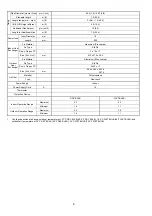 Preview for 6 page of Panasonic CS-YS12MKV-7 Service Manual