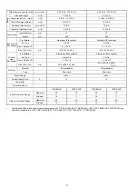 Preview for 8 page of Panasonic CS-YS12MKV-7 Service Manual