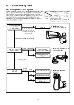 Preview for 57 page of Panasonic CS-YS12MKV-7 Service Manual