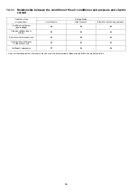 Preview for 58 page of Panasonic CS-YS12MKV-7 Service Manual