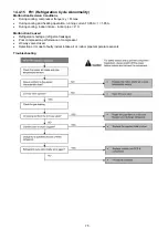 Preview for 75 page of Panasonic CS-YS12MKV-7 Service Manual