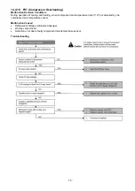 Preview for 79 page of Panasonic CS-YS12MKV-7 Service Manual