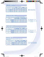 Preview for 3 page of Panasonic CS-YW12MKD Operating Instructions Manual