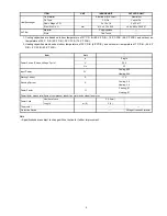 Preview for 5 page of Panasonic CS-YW9GKE Service Manual