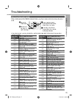 Preview for 15 page of Panasonic CS-Z20TKEW Operating Instructions Manual