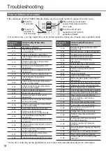 Preview for 18 page of Panasonic CS-Z20VKR Operating Instructions Manual