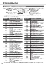 Предварительный просмотр 96 страницы Panasonic CS-Z20XKEW Operating Instructions Manual